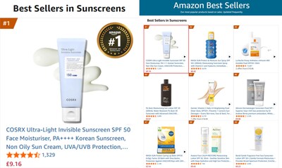 COSRX Ultra-Light Invisible Sunscreen SPF50 PA++++ ผลิตภัณฑ์ขายดีอันดับ 1 ในสหราชอาณาจักร พร้อมการรับรอง CPNP ตอกย้ำความเป็นผู้นำในประเทศไทย