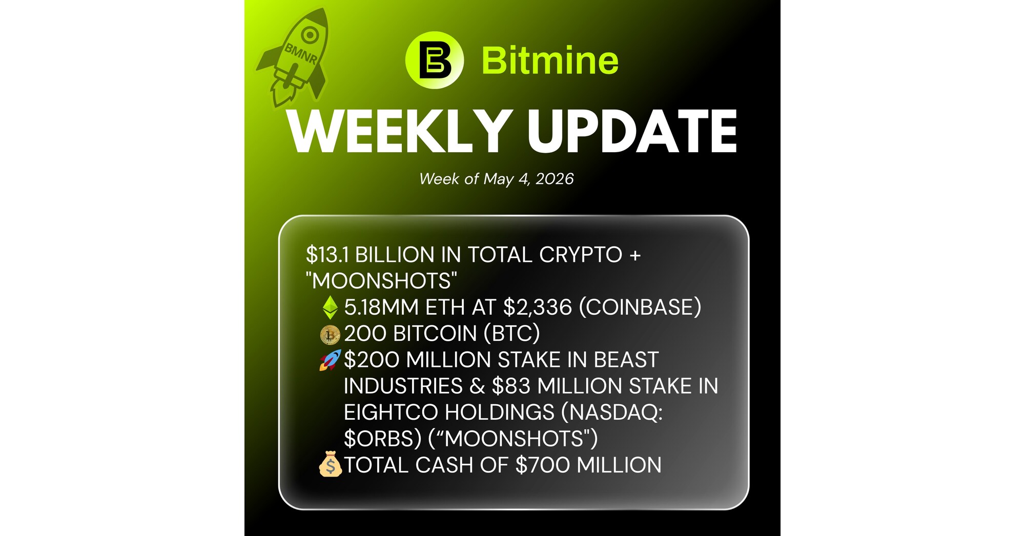 https://mma.prnewswire.com/media/2971604/BITMINE_Weekly_Update__6.jpg?p=facebook