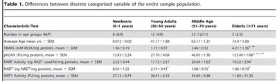 Differences between discrete categorised variable of the entire sample population