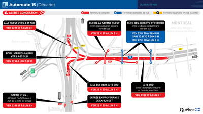 A-15 (Décarie) en direction sud - Entraves majeures du 8 au 11 mai 2026. (Groupe CNW/Ministère des Transports et de la Mobilité durable)