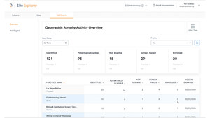 Verana Health Transforms Site Selection and Patient Enrollment in Clinical Trials
