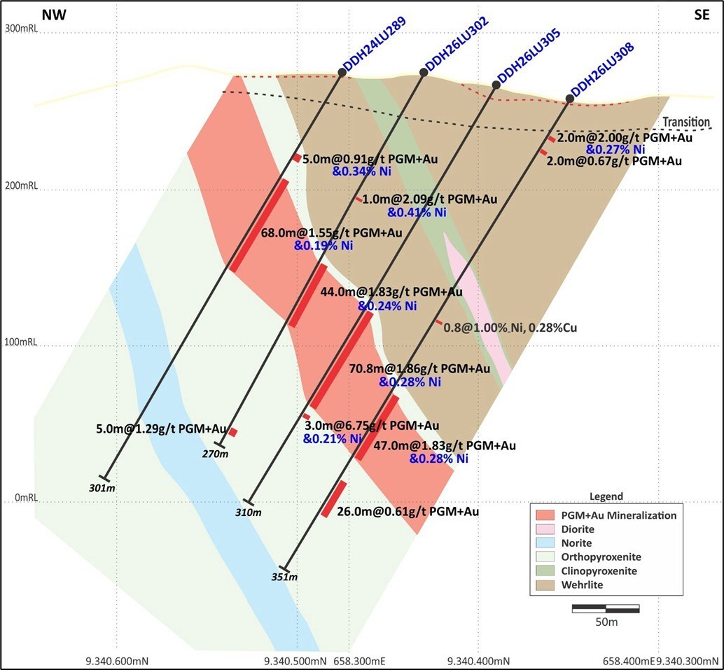 Figure 1: Central Sector (Section 1 on Figure 4). Mineralized grades and thicknesses in infill drilling show excellent encouragement. (CNW Group/Bravo Mining Corp.) Figure 1: Central Sector (Section 1 on Figure 4). Mineralized grades and thicknesses in infill drilling show excellent encouragement. (CNW Group/Bravo Mining Corp.)