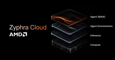 Zyphra Cloud, a full stack AI platform powered by AMD for developers, enterprises and frontier AI hyperscalers.