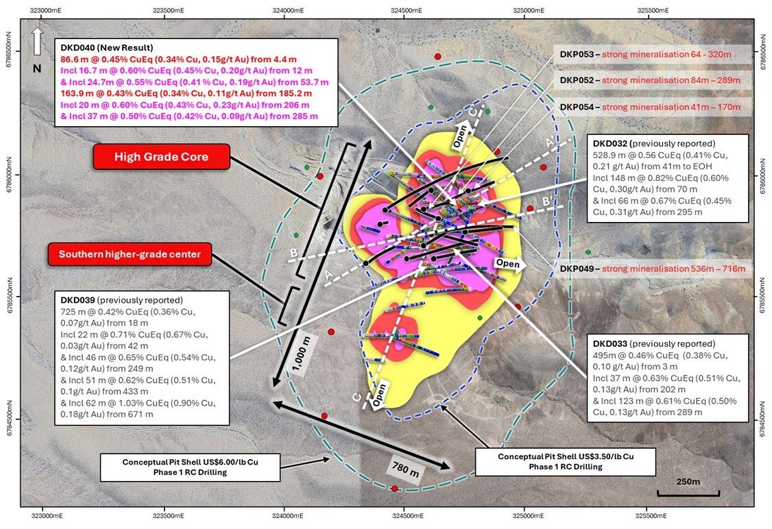 Figure 2. Plan view map of La Verde showing recent drill hole result DKD040 and several previously returned higher-grade significant intersections compared with updated +0.2% copper (yellow), +0.3% copper (red), +0.4% copper (magenta) mineralisation interpolants. Drilled holes with pending assays are shown in black. Position of A – A’ cross section (Figure 3), B – B’ cross section (Figure 4) and C-C’ long section (Figure 5) annotated with white dashed lines. Conceptual open pit shells1 displayed for $US3.50/lb Cu (blue) and $US6.00/lb Cu (green) displayed as dashed lines. Results reported including CuEq[2], drill holes displaying visual estimates noted[3]. (CNW Group/Hot Chili Limited)