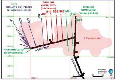 Figure 1. Map showing the completed and planned underground drilling of the Lucky Shot (L2) Vein from the West Drift underground development. (CNW Group/Contango Silver & Gold Inc.)