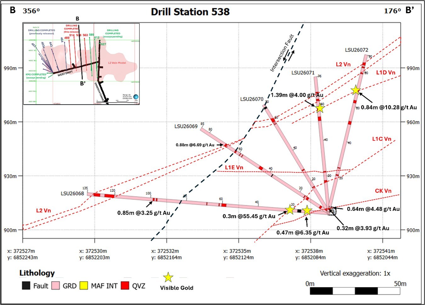 Figure 2. Cross-section views through drill stations 514 and 538 showing logged geology, interpreted vein locations, visible gold observations, and reported gold assays. A-A': drill fan through station 514, looking east. B-B': drill fan through station 538, looking east. (CNW Group/Contango Silver & Gold Inc.) Figure 2. Cross-section views through drill stations 514 and 538 showing logged geology, interpreted vein locations, visible gold observations, and reported gold assays. A-A': drill fan through station 514, looking east. B-B': drill fan through station 538, looking east. (CNW Group/Contango Silver & Gold Inc.)