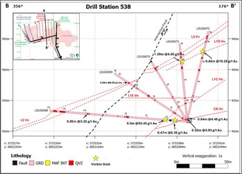 Figure 2. Cross-section views through drill stations 514 and 538 showing logged geology, interpreted vein locations, visible gold observations, and reported gold assays. A-A': drill fan through station 514, looking east. B-B': drill fan through station 538, looking east. (CNW Group/Contango Silver & Gold Inc.)