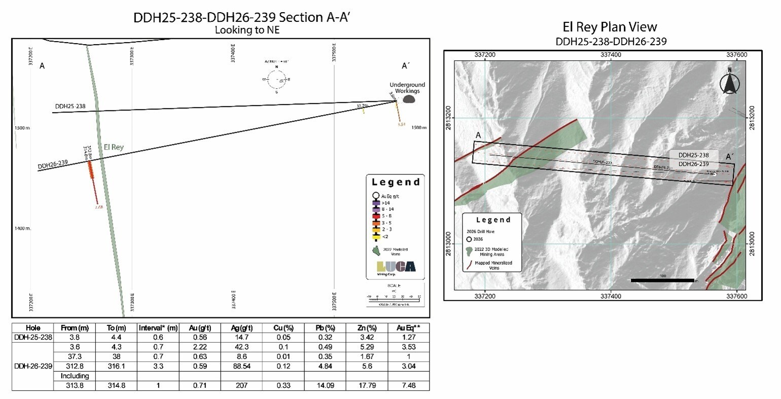 Figure 1 (CNW Group/Luca Mining Corp.) Figure 1 (CNW Group/Luca Mining Corp.)