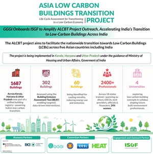 GGGI Onboards ISGF to Amplify ALCBT (Asia Low Carbon Buildings Transition) Project Outreach, Accelerating India's Transition to Low-Carbon Buildings