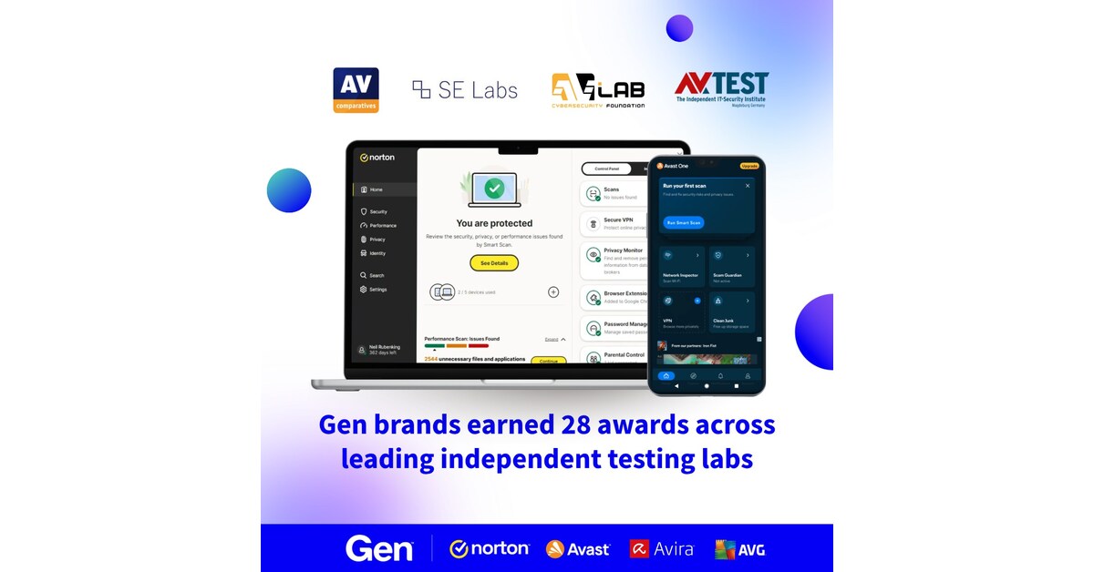 Gen Cyber Safety Brands Achieve 28 Awards from Independent Testing Labs