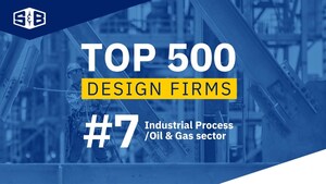 S&amp;B Ranks in Top 10 for Oil and Gas Design Firms on ENR 2026 List