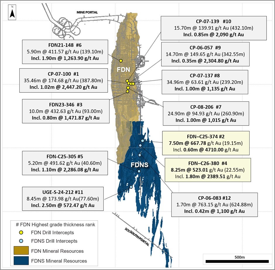 Figure 1: Map showing newly released (in yellow) and historical selected drill results (in gray) highlighting the highest grade-thickness intercepts across the FDN property. Drill hole intercepts are represented in drill core lengths. (CNW Group/Lundin Gold Inc.)