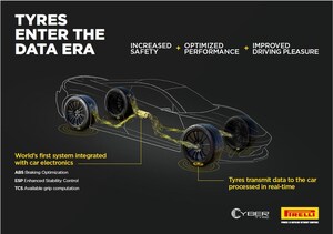 PIRELLI WILL START CYBER™ TYRE PRODUCTION IN GEORGIA UNDERLINING THE STRATEGIC IMPORTANCE OF THE U.S. MARKET