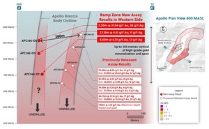 Collective Mining Discovers High-Grade Gold in Maiden Holes Targeting the Western Side of Ramp Zone at Depth