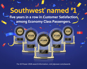 SOUTHWEST AIRLINES RANKED FIRST BY JD POWER IN CUSTOMER SATISFACTION AMONG ECONOMY TRAVELERS FOR FIFTH CONSECUTIVE YEAR