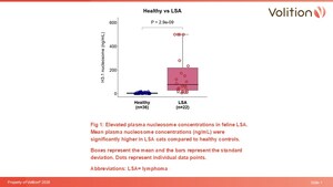 VolitionRx Announces Submission of Manuscript for Nu.Q® Vet Cancer Test in Cats