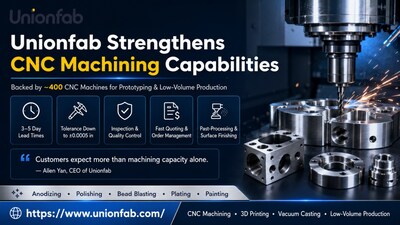 Unionfab highlights its strengthened CNC machining capabilities, backed by approximately 400 CNC machines, 3â€“5 day lead times, tolerances down to 0.0005 in, inspection support, and post-processing services.