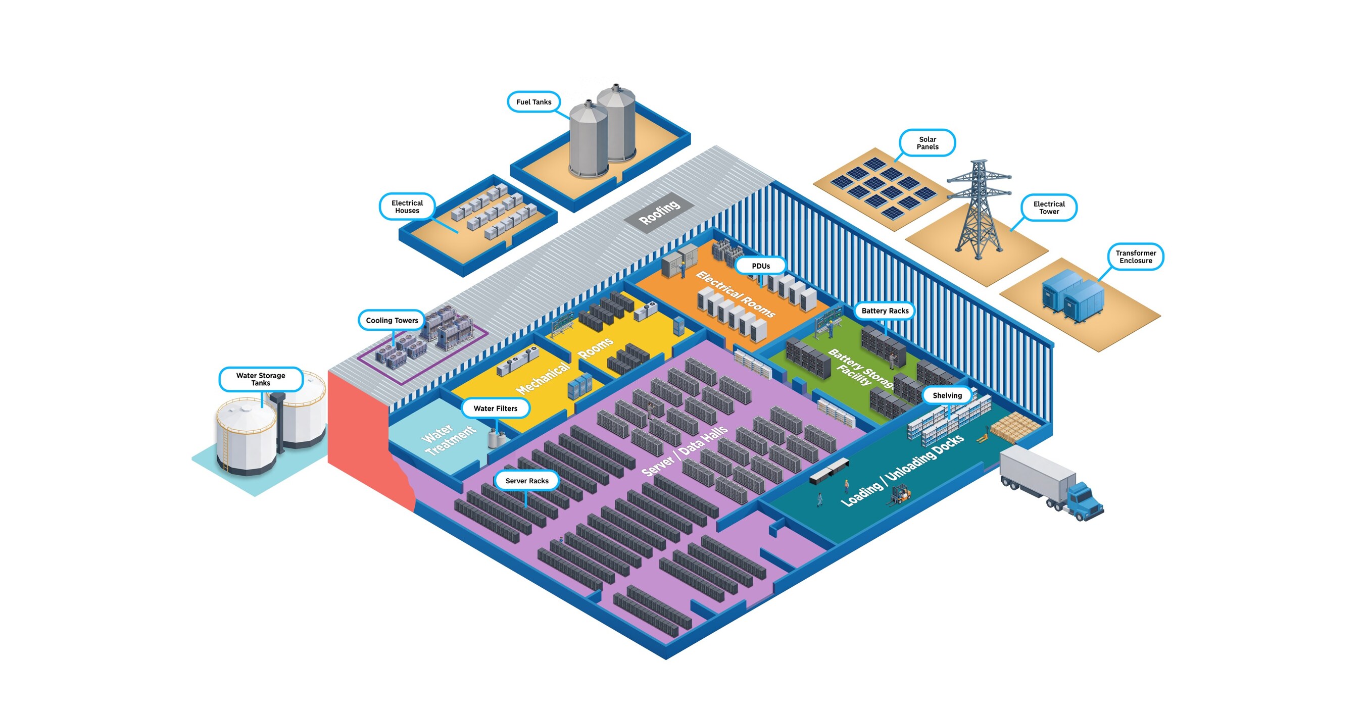 Sherwin-Williams Positions Itself as the One Partner for Data Center Construction