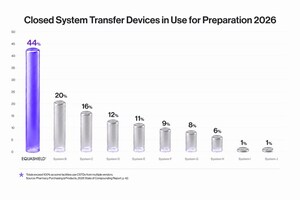 EQUASHIELD® Named Most-Used CSTD in the U.S. for Eighth Consecutive Year