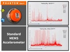 The ultra-low noise floor in the new Phantom Gen 4 delivers cleaner, more reliable data