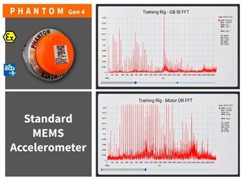 The ultra-low noise floor in the new Phantom Gen 4 delivers cleaner, more reliable data