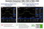 Catalyst PXIe-GPU-T400 1920 x 1080 vs. Standard Windows Driver 1280 x 1024