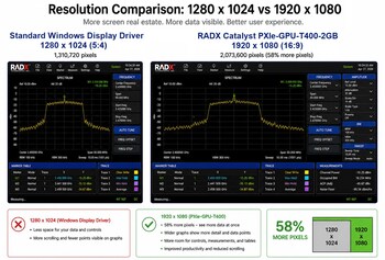 Catalyst PXIe-GPU-T400 1920 x 1080 vs. Standard Windows Driver 1280 x 1024