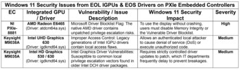 Windows 11 Security Issues from EOL IGPUs & EOS Drivers on PXIe Embedded Controllers