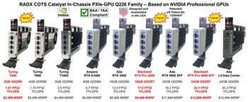 RADX Catalyst PXIe-GPU Q226 Family with T400 and Blackwell 06MAY2026