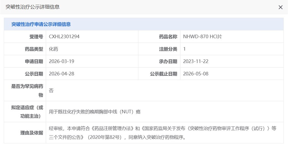 China Innovative Drug NHWD-870 Receives Breakthrough Therapy Designation, Bringing New Hope of Survival to NUT Carcinoma Patients