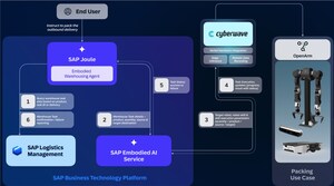 SAP and Cyberwave Deploy Fully Autonomous AI-Powered Robots in Live SAP Logistics Warehouse
