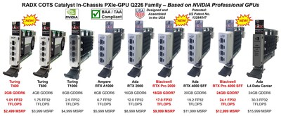 RADX Announces New Catalyst PXIe-GPUs Based on NVIDIA Blackwell