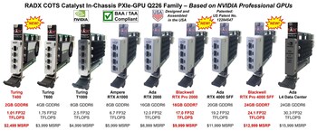 RADX Q226 Lineup of Catalyst PXIe-GPUs