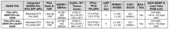 RADX NVIDIA Blackwell-basedPXIe-GPUs Key Specs