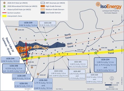 Figure 1 – 2026 winter drill holes in the Hurricane Deposit area. Mineralization highlights are U3O8 for mineralized 2026 drill holes (>350 cps / 0.5 m measured with an RS-125 spectrometer) and for selected pre-2026 drill holes referred to in the text. (CNW Group/IsoEnergy Ltd.) Figure 1 – 2026 winter drill holes in the Hurricane Deposit area. Mineralization highlights are U3O8 for mineralized 2026 drill holes (>350 cps / 0.5 m measured with an RS-125 spectrometer) and for selected pre-2026 drill holes referred to in the text. (CNW Group/IsoEnergy Ltd.)