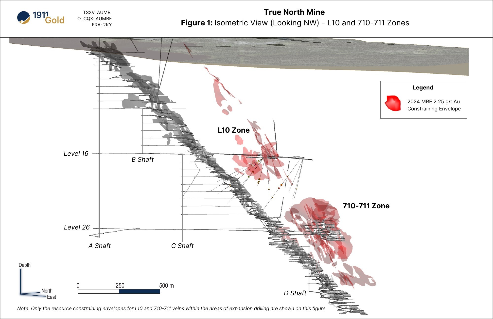 1911 Gold Confirms Extensions of the L10 Zone at True North Intersecting 11.54 g/t Gold over 3.70 m