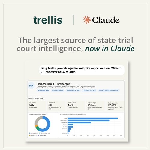 Trellis brings the largest state trial court dataset in the U.S. to Claude — giving litigators instant access to judge analytics, rulings, verdicts, and more across 45 states.
