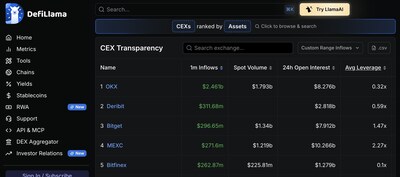 MEXC Net Inflows Record by Defillama MEXC Net Inflows Record by Defillama