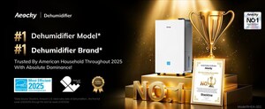 AEOCKY Named No.1 Best Seller in U.S. Dehumidifier Category on Amazon, Bringing Engineering-Grade Performance to Everyday Households