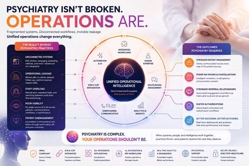 Psychiatric Practices Have An Operational Gap Problem.