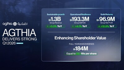 Agthia Q1 Results EN Agthia Q1 Results EN