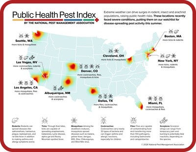 Summer 2026 Public Health Pest Index