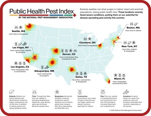 Entomologists Reveal 10 Metros at Heightened Risk for Pest-Borne Disease Transmission