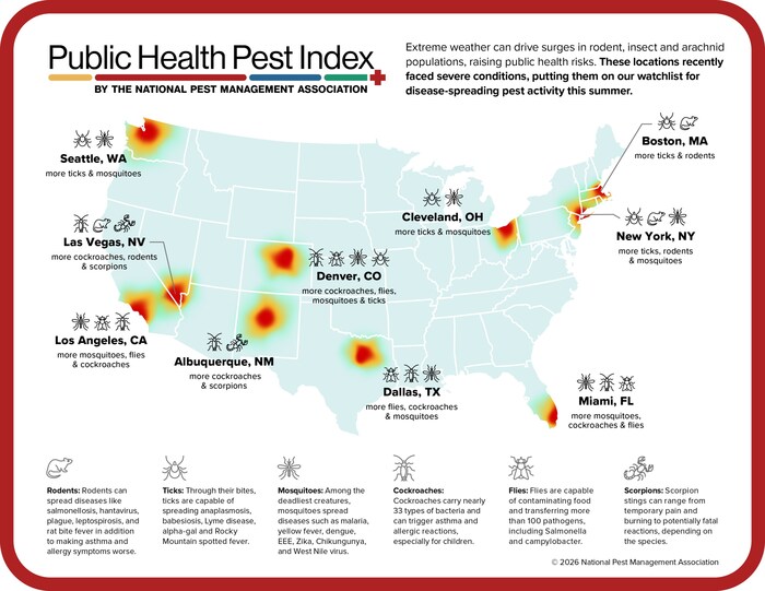 Summer 2026 Public Health Pest Index