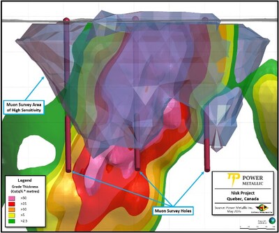 Figure 2: Long section of muon survey overlain Lion (CNW Group/Power Metallic Mines Inc.)