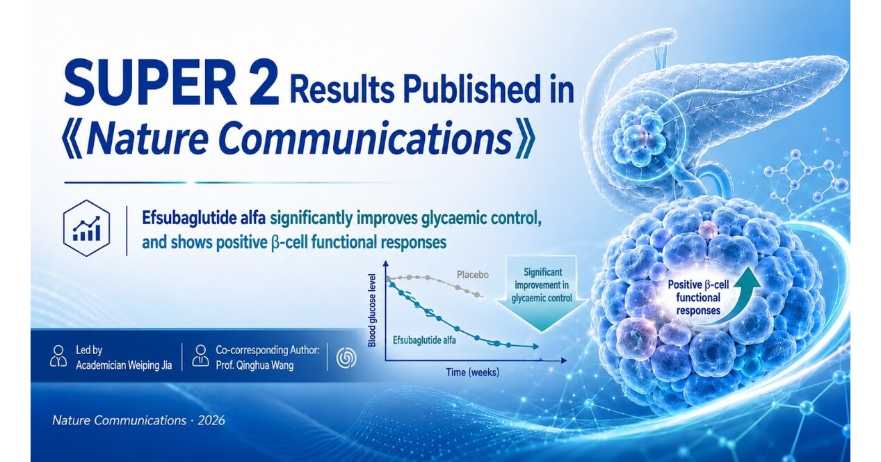 New Nature Communications Publication Highlights Efsubaglutide Alfas Effects on Glycaemia and &beta;-Cell Function