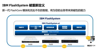 IBM FlashSystem被重新定义
