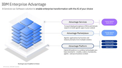 IBM Enterprise Advantage