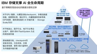 媒体观察：词元经济时代，存储该如何做好自己的主角？