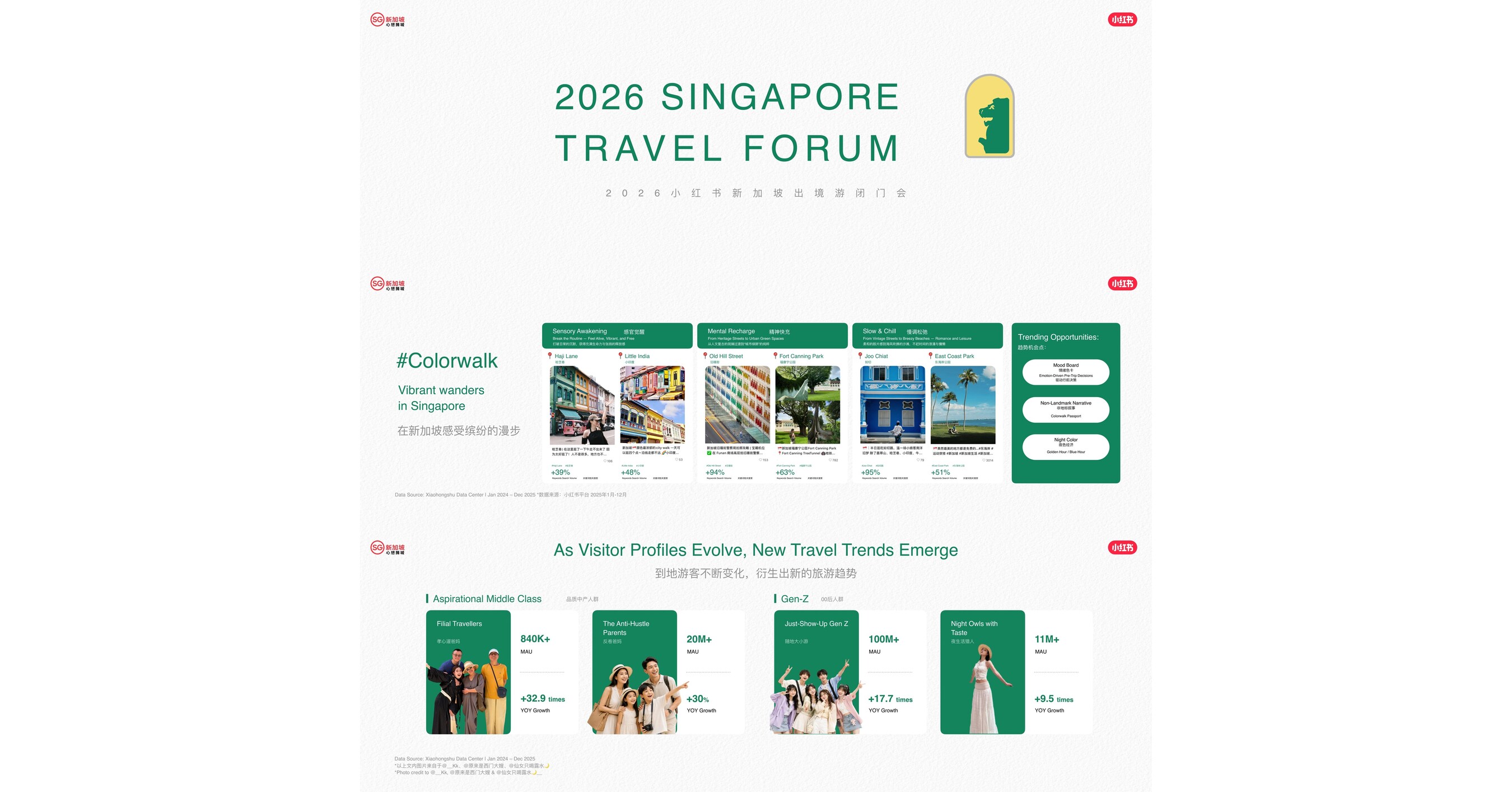 Perubahan Tren Perjalanan Wisata ke Luar Negeri, Bergeser dari Panduan Wisata Menuju Selera Pribadi, Xiaohongshu dan Singapore Tourism Board Teken Kerja Sama Strategis